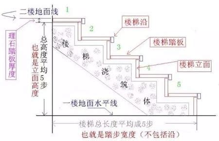 樓梯台階尺寸|樓梯計算器